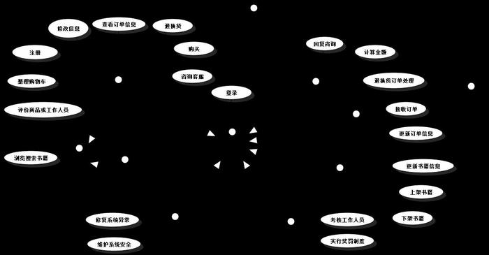 面向?qū)ο蠓治雠c設(shè)計(jì)在線購物系統(tǒng)二用況圖文檔