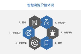 食用油安全追溯平臺為企業制造的價值