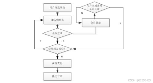 基于微信小程序的特產(chǎn)購物系統(tǒng) 61364 免費領(lǐng)源碼 可做計算機畢業(yè)設(shè)計java php 爬蟲 app 小程序 c c python 數(shù)據(jù)可視化 大數(shù)據(jù) 文案