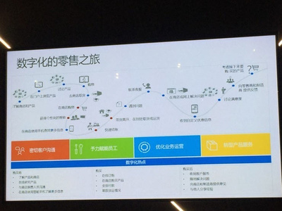 微軟瞄準(zhǔn)零售行業(yè),賣出攻奪企業(yè)市場(chǎng)第一步_技術(shù)觀察_企業(yè)應(yīng)用_中國(guó)IDC圈