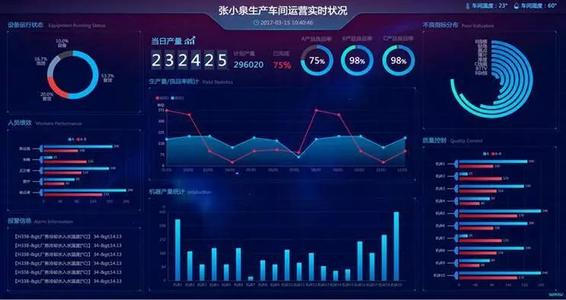 智慧工廠監測和預警分析系統--解放號